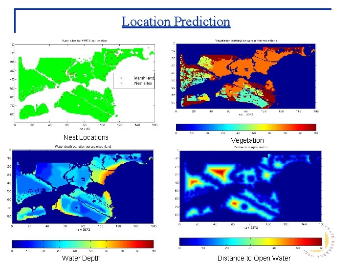 Location Prediction Nest Locations Water Depth Vegetation Distance to Open Water 