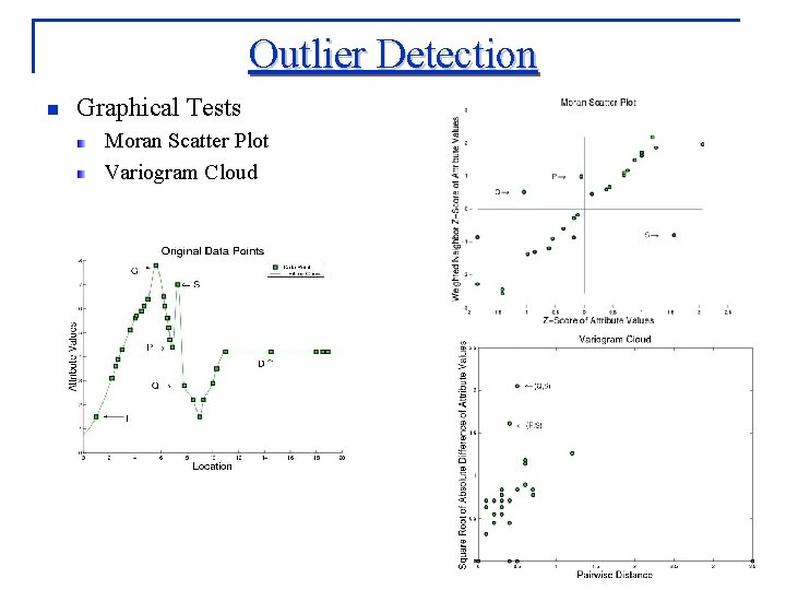 Outlier Detection n Graphical Tests Moran Scatter Plot Variogram Cloud 