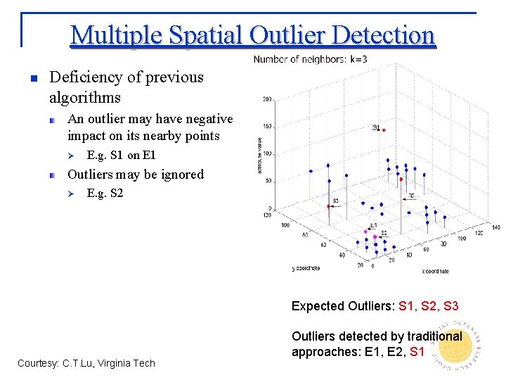 Multiple Spatial Outlier Detection n Deficiency of previous algorithms An outlier may have negative