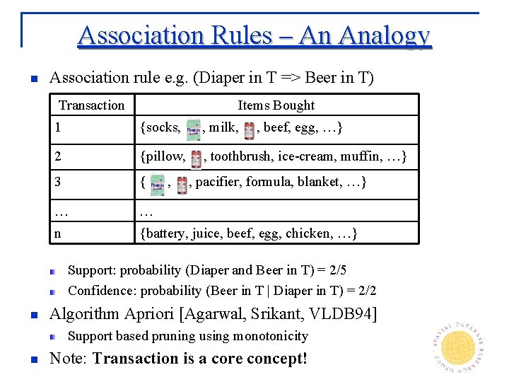 Association Rules – An Analogy n Association rule e. g. (Diaper in T =>