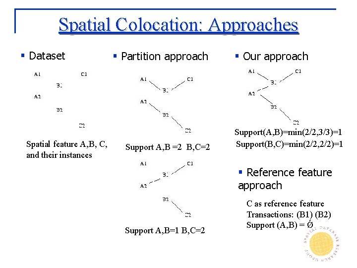 Spatial Colocation: Approaches § Dataset Spatial feature A, B, C, and their instances §