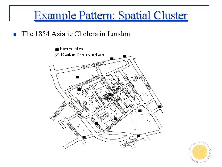 Example Pattern: Spatial Cluster n The 1854 Asiatic Cholera in London 