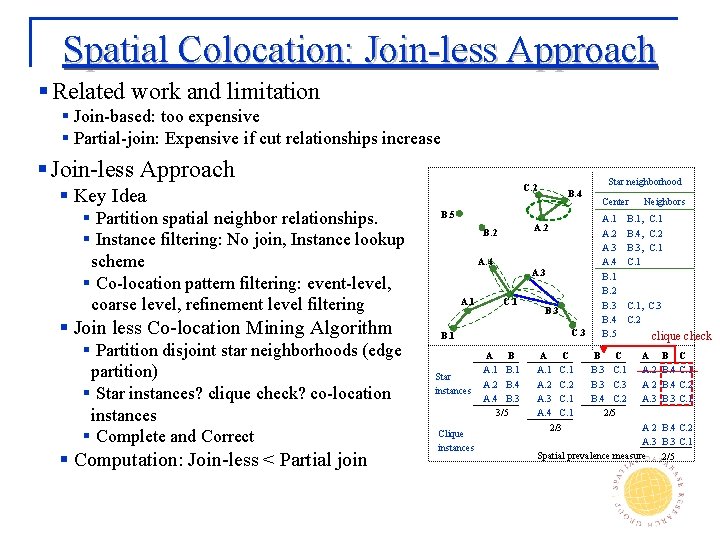 Spatial Colocation: Join-less Approach § Related work and limitation § Join-based: too expensive §