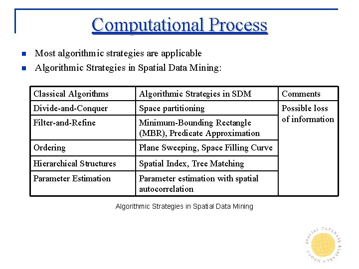 Computational Process n n Most algorithmic strategies are applicable Algorithmic Strategies in Spatial Data