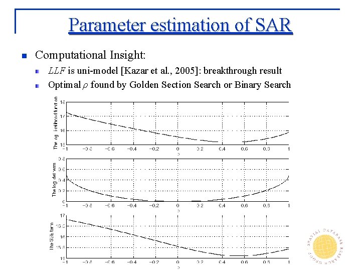 Parameter estimation of SAR n Computational Insight: LLF is uni-model [Kazar et al. ,