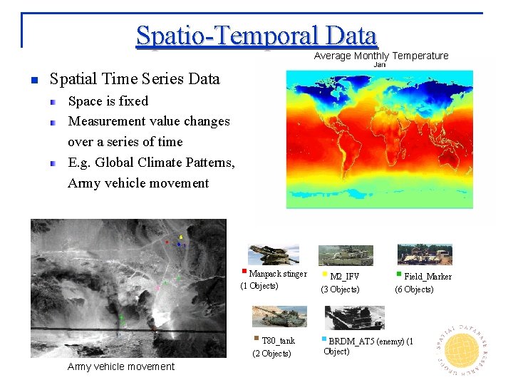 Spatio-Temporal Data Average Monthly Temperature n Spatial Time Series Data Space is fixed Measurement