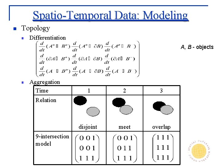 Spatio-Temporal Data: Modeling n Topology Differentiation A, B - objects Aggregation Time 1 2