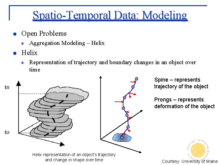 Spatio-Temporal Data: Modeling n Open Problems Aggregation Modeling – Helix n Helix Representation of