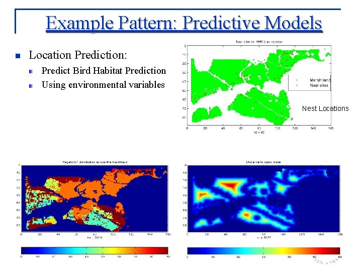 Example Pattern: Predictive Models n Location Prediction: Predict Bird Habitat Prediction Using environmental variables