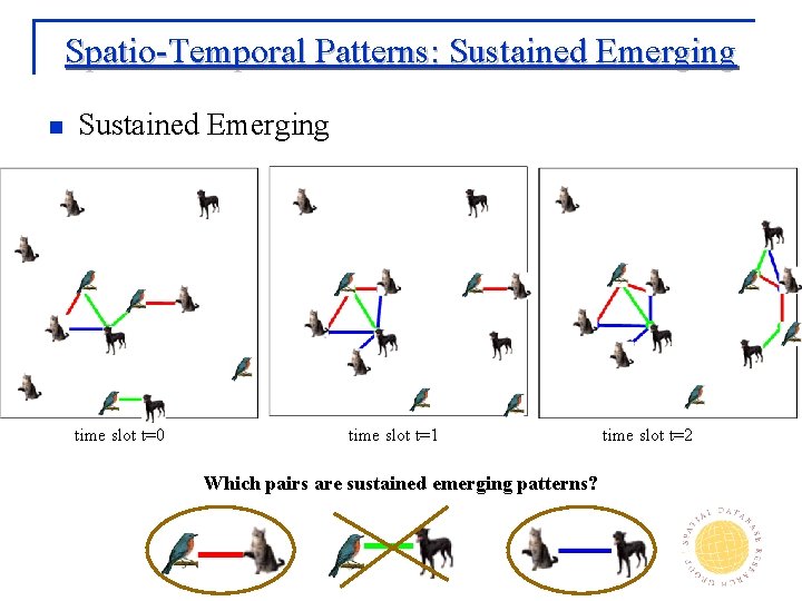 Spatio-Temporal Patterns: Sustained Emerging n Sustained Emerging time slot t=0 time slot t=1 Which