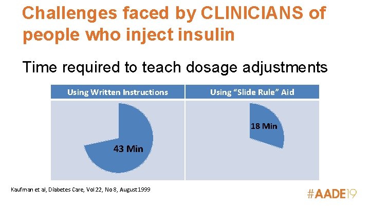 Challenges faced by CLINICIANS of people who inject insulin Time required to teach dosage