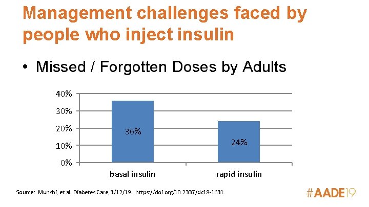 Management challenges faced by people who inject insulin • Missed / Forgotten Doses by