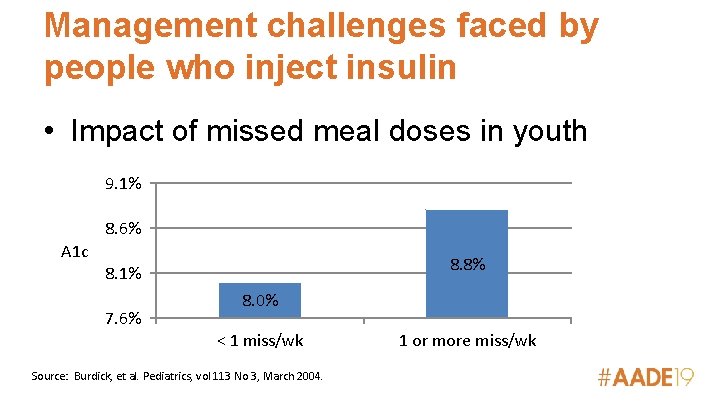 Management challenges faced by people who inject insulin • Impact of missed meal doses