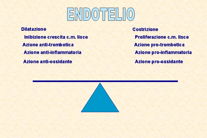 Dilatazione Inibizione crescita c. m. lisce Costrizione Proliferazione c. m. lisce Azione anti-trombotica Azione