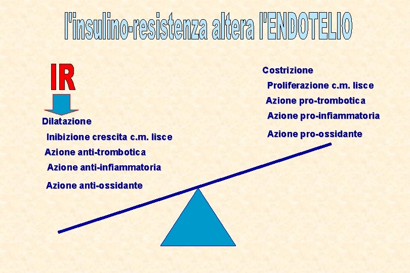 Costrizione Proliferazione c. m. lisce Azione pro-trombotica Dilatazione Inibizione crescita c. m. lisce Azione