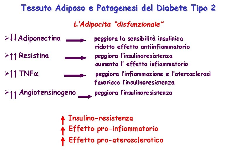 Tessuto Adiposo e Patogenesi del Diabete Tipo 2 L’Adipocita “disfunzionale” Ø Adiponectina Ø Resistina
