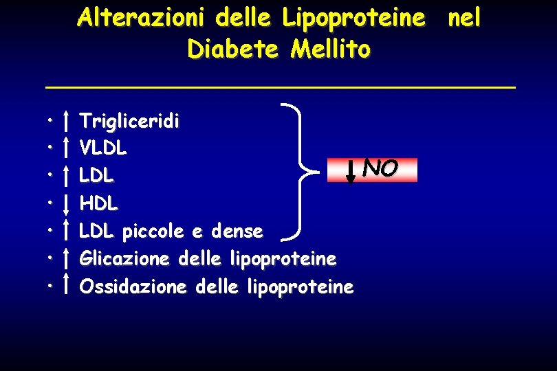 Alterazioni delle Lipoproteine nel Diabete Mellito • • Trigliceridi VLDL NO LDL HDL LDL