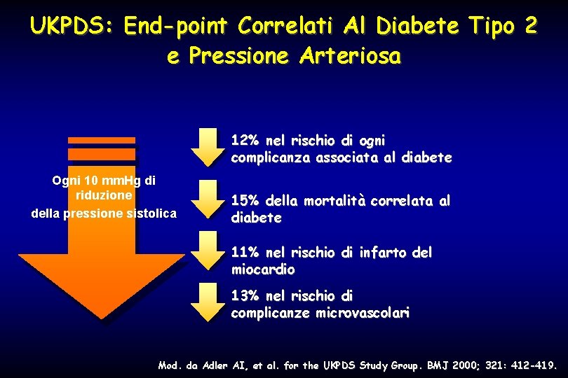 UKPDS: End-point Correlati Al Diabete Tipo 2 e Pressione Arteriosa 12% nel rischio di