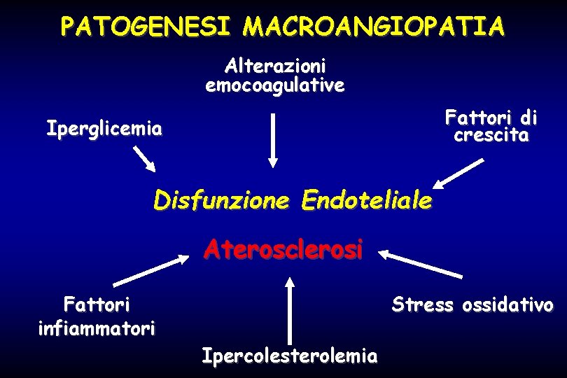 PATOGENESI MACROANGIOPATIA Alterazioni emocoagulative Fattori di crescita Iperglicemia Disfunzione Endoteliale Aterosclerosi Fattori infiammatori Stress