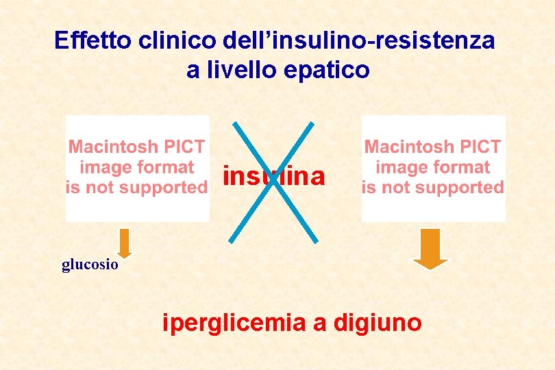 Effetto clinico dell’insulino-resistenza a livello epatico insulina glucosio iperglicemia a digiuno 