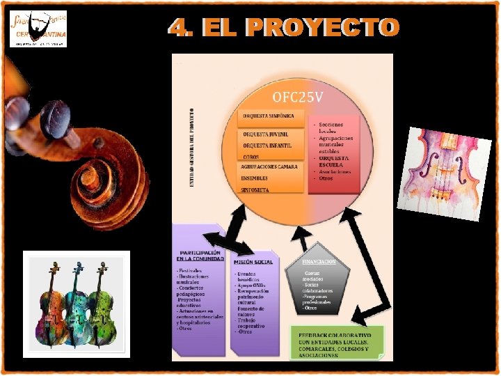 4. EL EL PROYECTO 4. 