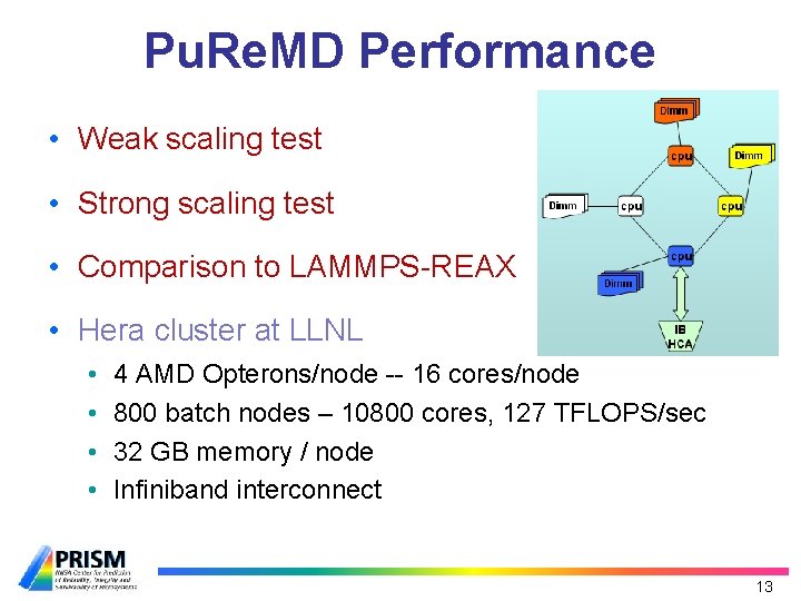 Pu. Re. MD Performance • Weak scaling test • Strong scaling test • Comparison