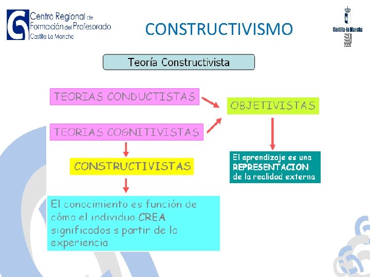 CONSTRUCTIVISMO 