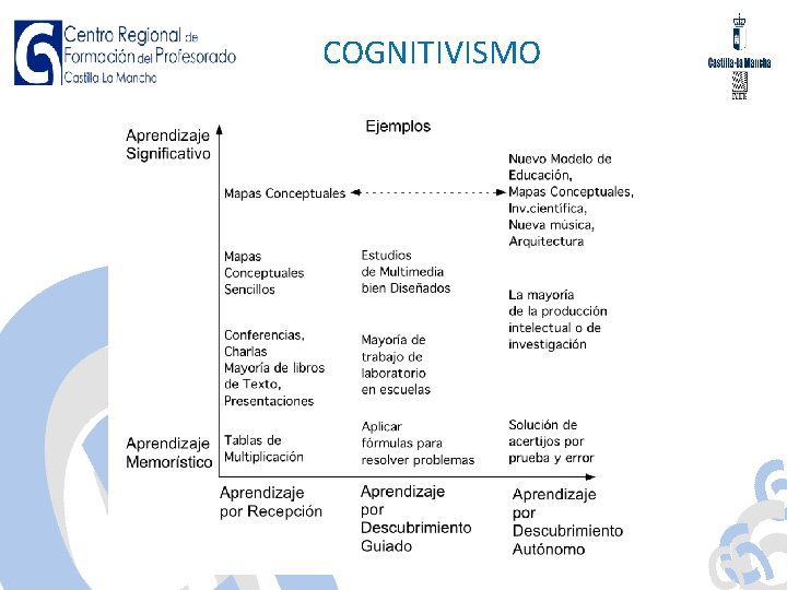 COGNITIVISMO 