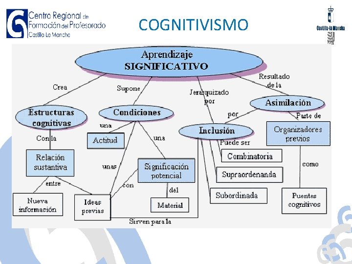 COGNITIVISMO 