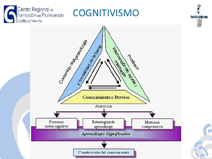 COGNITIVISMO 