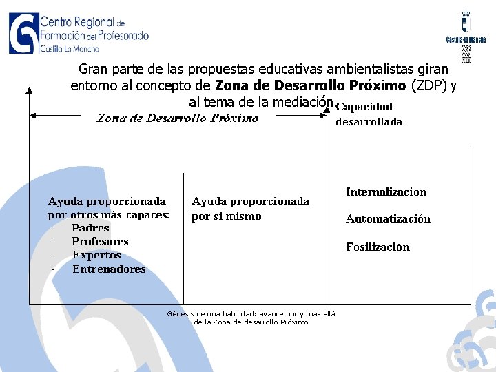 Gran parte de las propuestas educativas ambientalistas giran entorno al concepto de Zona de