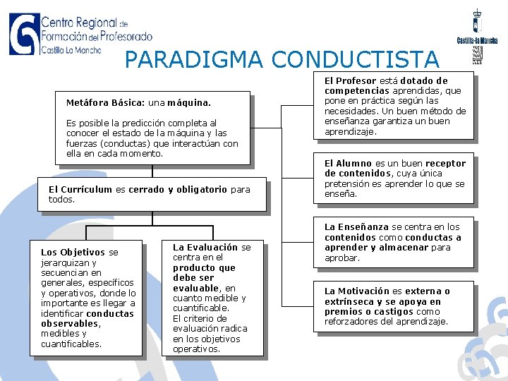 PARADIGMA CONDUCTISTA Metáfora Básica: una máquina. Es posible la predicción completa al conocer el