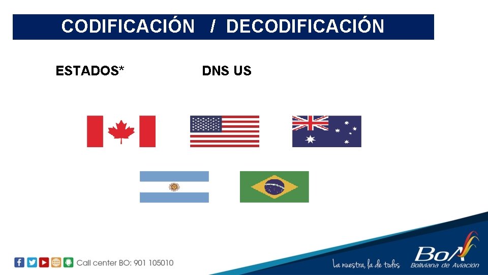 CODIFICACIÓN / DECODIFICACIÓN ESTADOS* DNS US 