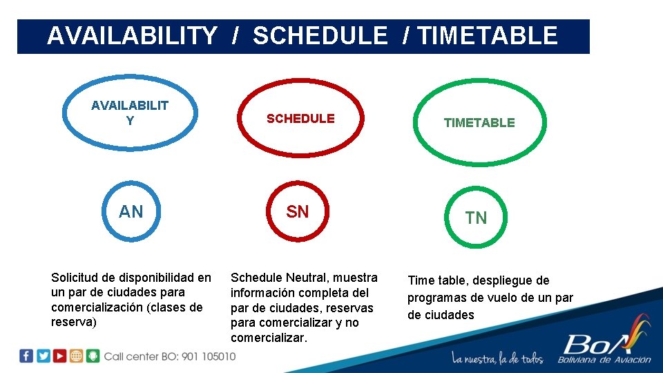 AVAILABILITY / SCHEDULE / TIMETABLE AVAILABILIT Y SCHEDULE AN SN Solicitud de disponibilidad en