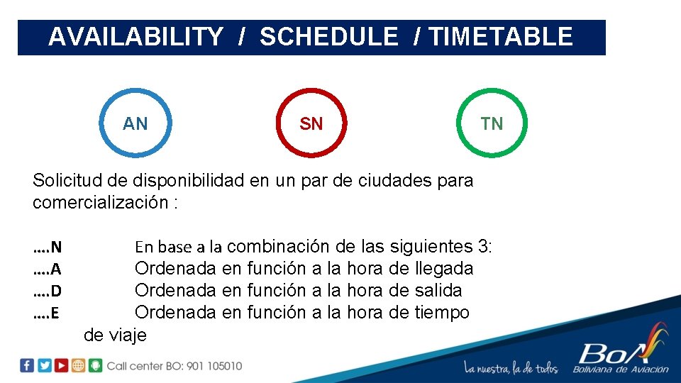AVAILABILITY / SCHEDULE / TIMETABLE AN SN TN Solicitud de disponibilidad en un par