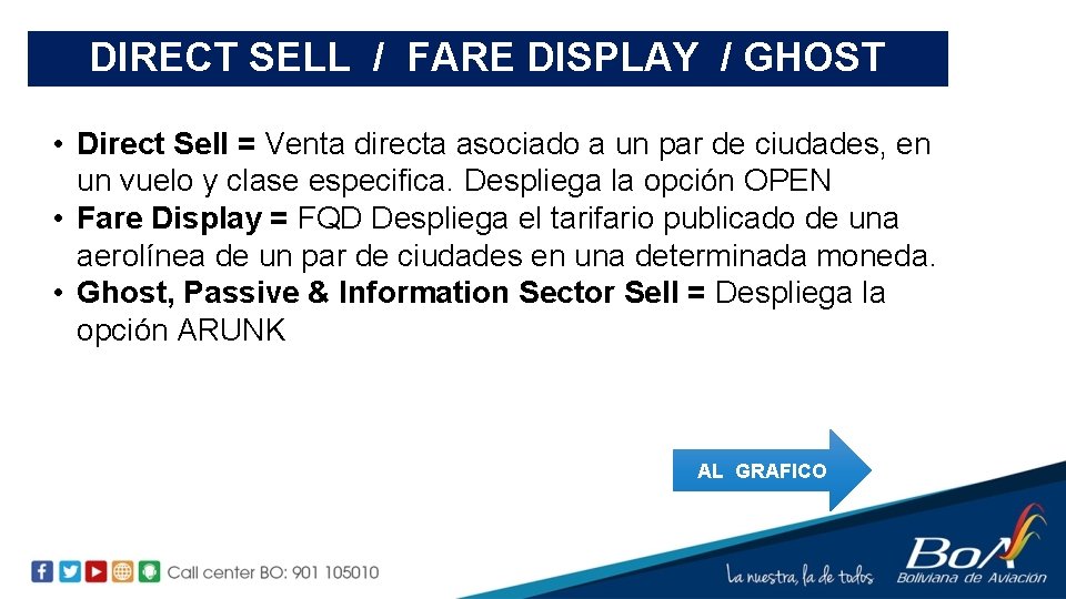 DIRECT SELL / FARE DISPLAY / GHOST • Direct Sell = Venta directa asociado