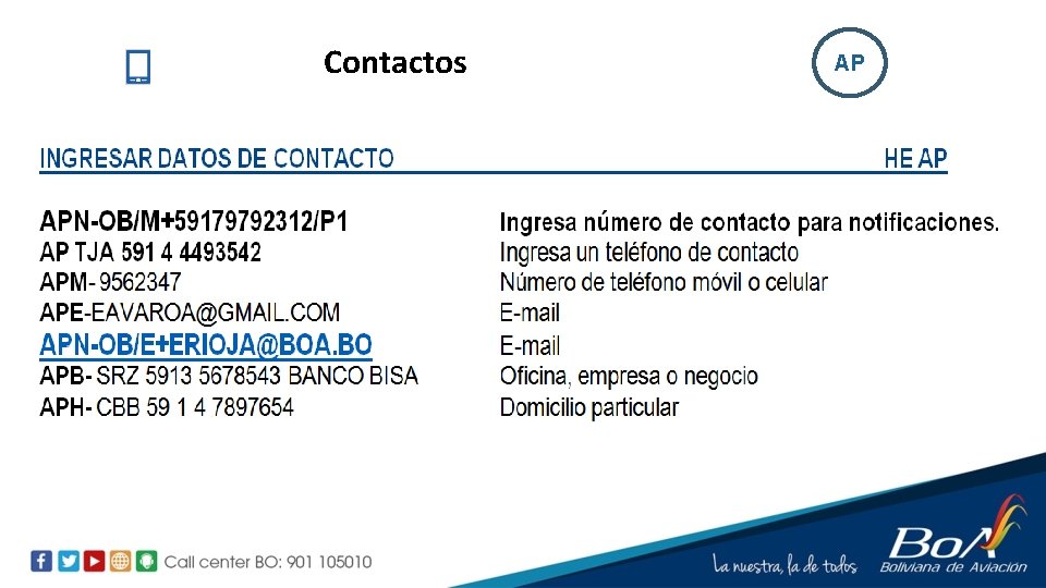 Contactos AP 