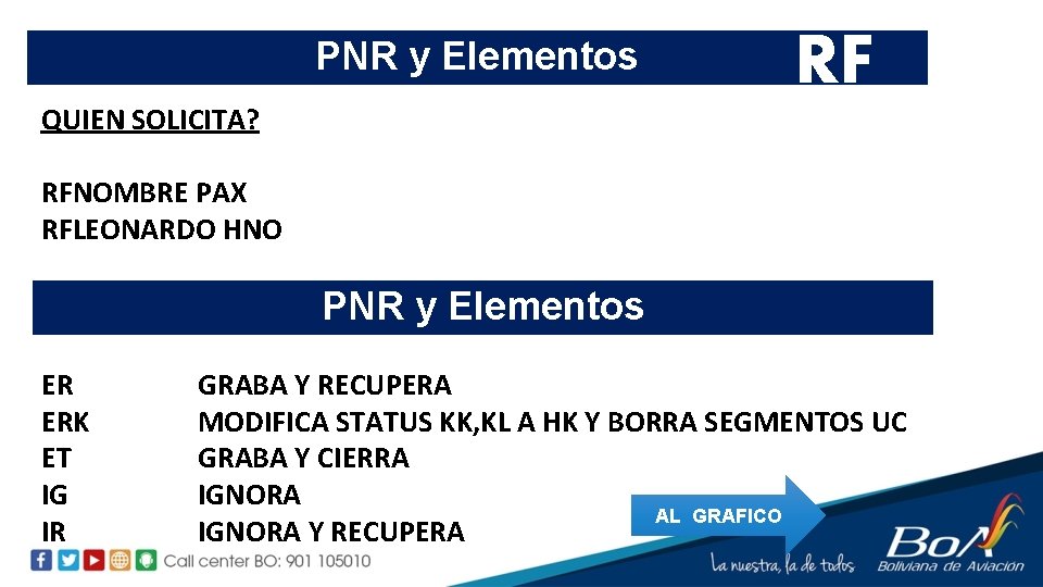 PNR y Elementos QUIEN SOLICITA? RF RFNOMBRE PAX RFLEONARDO HNO PNR y Elementos ER