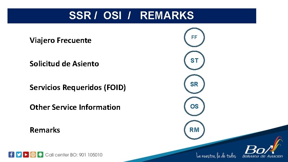 SSR / OSI / REMARKS Viajero Frecuente FF Solicitud de Asiento ST Servicios Requeridos
