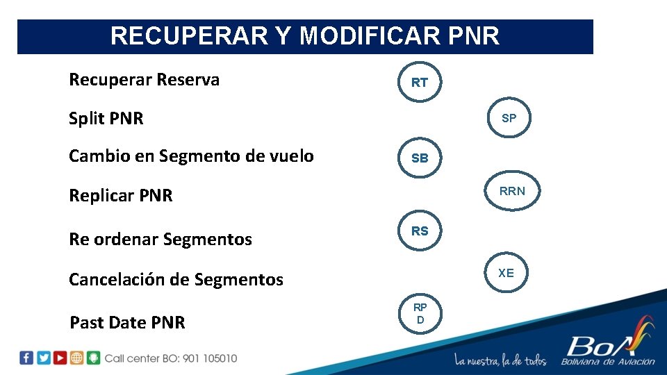 RECUPERAR Y MODIFICAR PNR Recuperar Reserva RT Split PNR Cambio en Segmento de vuelo