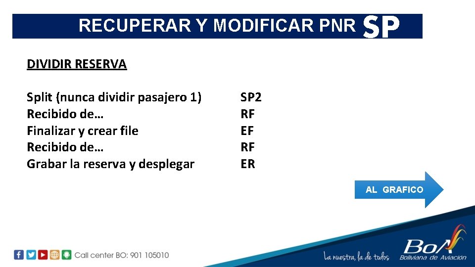 RECUPERAR Y MODIFICAR PNR SP DIVIDIR RESERVA Split (nunca dividir pasajero 1) Recibido de…