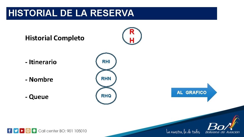 HISTORIAL DE LA RESERVA R H Historial Completo - Itinerario RHI - Nombre RHN