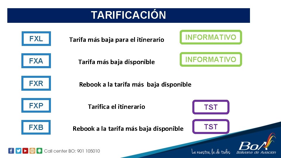 TARIFICACIÓN FXL Tarifa más baja para el itinerario INFORMATIVO FXA Tarifa más baja disponible
