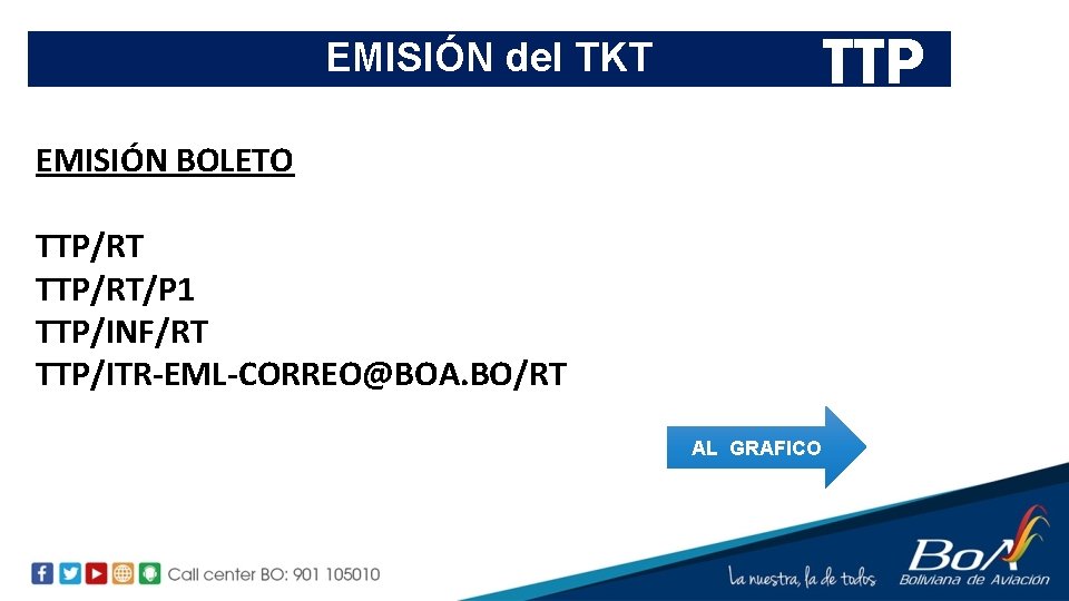 EMISIÓN del TKT TTP EMISIÓN BOLETO TTP/RT/P 1 TTP/INF/RT TTP/ITR-EML-CORREO@BOA. BO/RT AL GRAFICO 