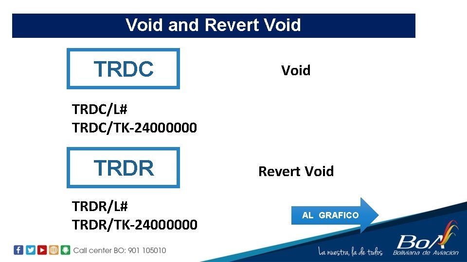 Void and Revert Void TRDC/L# TRDC/TK-24000000 TRDR/L# TRDR/TK-24000000 Revert Void AL GRAFICO 