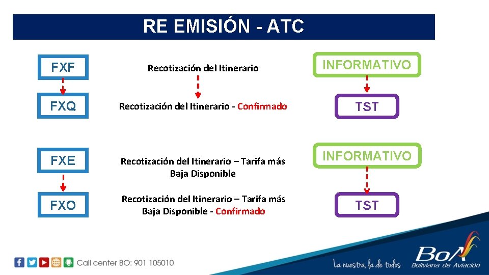 RE EMISIÓN - ATC FXF Recotización del Itinerario INFORMATIVO FXQ Recotización del Itinerario -