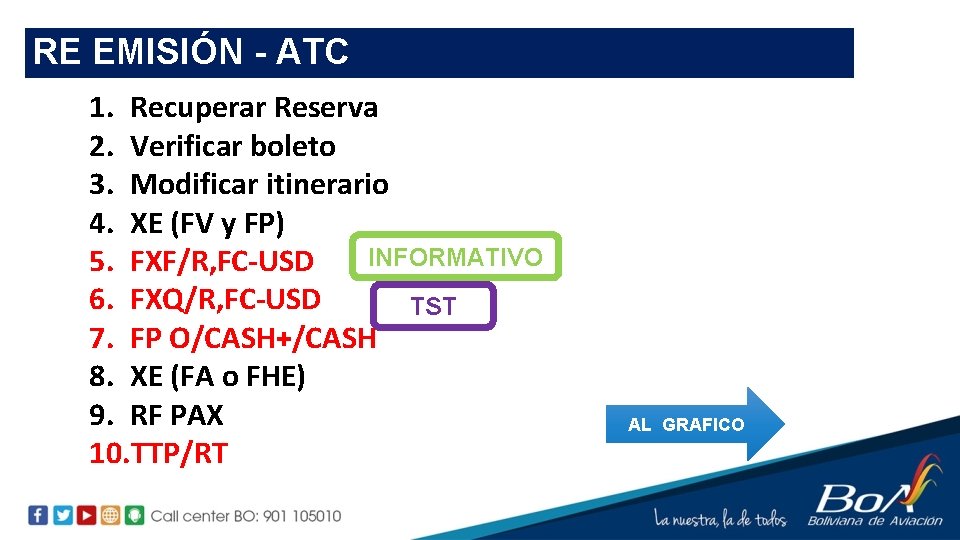 RE EMISIÓN - ATC 1. Recuperar Reserva 2. Verificar boleto 3. Modificar itinerario 4.