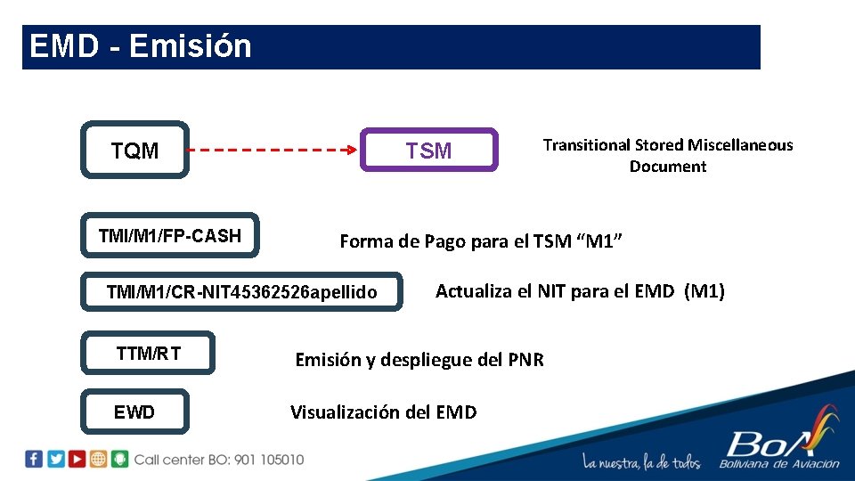 EMD - Emisión TSM TQM TMI/M 1/FP-CASH Transitional Stored Miscellaneous Document Forma de Pago