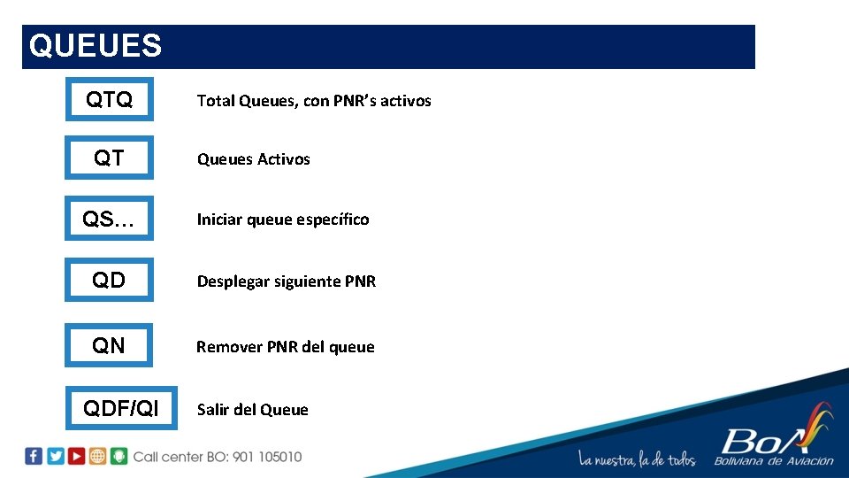 QUEUES QTQ QT Total Queues, con PNR’s activos Queues Activos QS… Iniciar queue específico