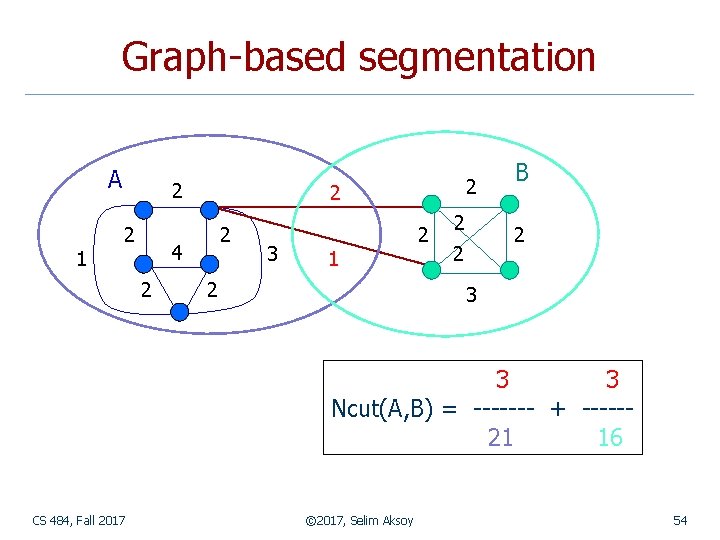 Graph-based segmentation A 1 2 2 4 2 2 3 1 2 2 2